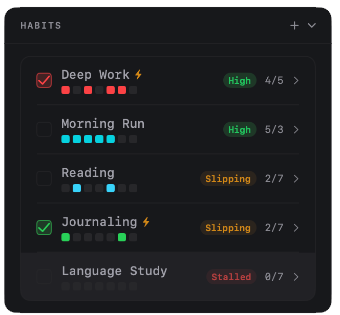 Rung habits panel showing a 12-week contribution calendar and completion stats